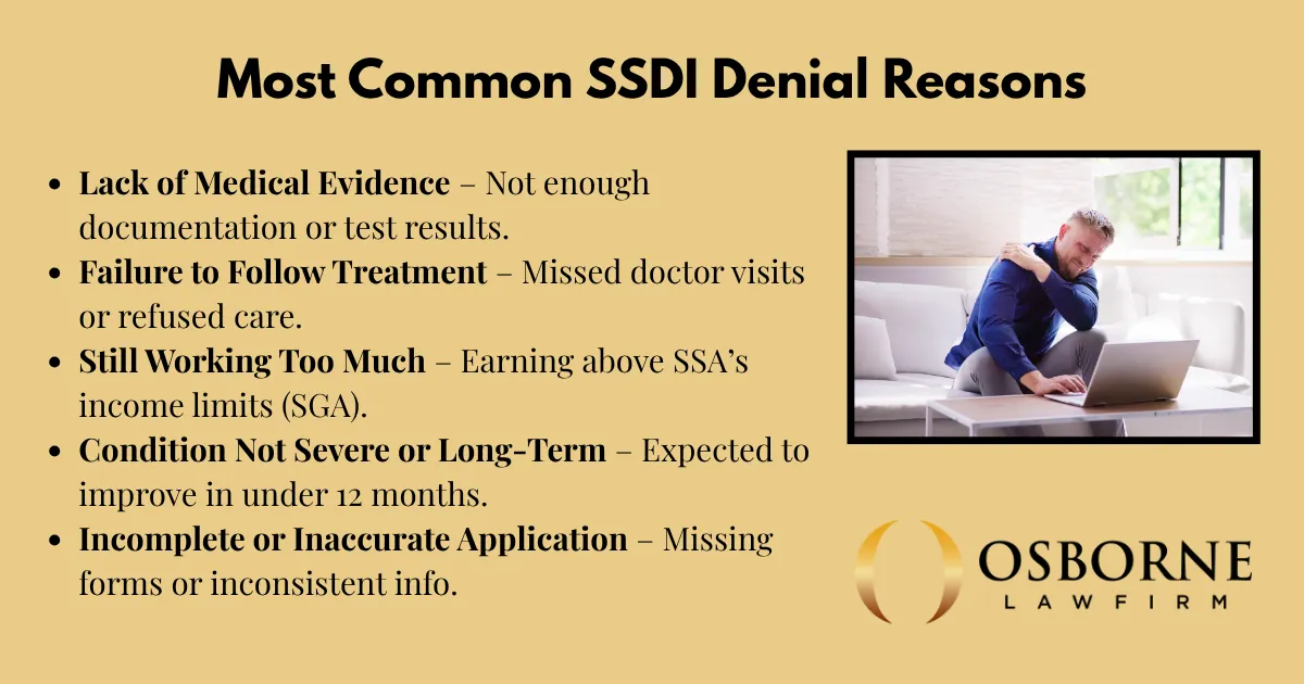 washington county SSDI infographic
